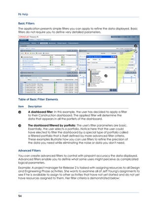 P6 Help
94
Basic Filters
The application presents simple filters you can apply to refine the data displayed. Basic
filters do not require you to define very detailed parameters.
Table of Basic Filter Elements
Item Description
A dashboard filter: In this example, the user has decided to apply a filter
to their Construction dashboard. The applied filter will determine the
data that appears in all the portlets of the dashboard.
The dashboard filtered by portfolio: The user's filter parameters are basic.
Essentially, the user selects a portfolio. Notice here that the user could
have elected to filter the dashboard by a special type of portfolio called
a filtered portfolio that is itself defined by more advanced filter criteria.
These examples illustrate how you can use filters to refine the precision of
the data you need while eliminating the noise or data you don't need.
Advanced Filters
You can create advanced filters to control with pinpoint accuracy the data displayed.
Advanced filters enable you to define what some users might perceive as complicated
logical parameters.
Example: A project manager for Release 2 is tasked with assigning resources to all Design
and Engineering Phase activities. She wants to examine all of Jeff Young's assignments to
see if he is available to assign to other activities that have not yet started and do not yet
have resources assigned to them. Her filter criteria is demonstrated below:
 