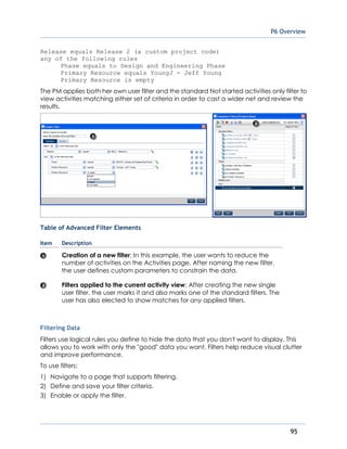 P6 Overview
95
Release equals Release 2 (a custom project code)
any of the following rules
Phase equals to Design and Engineering Phase
Primary Resource equals YoungJ - Jeff Young
Primary Resource is empty
The PM applies both her own user filter and the standard Not started activities only filter to
view activities matching either set of criteria in order to cast a wider net and review the
results.
Table of Advanced Filter Elements
Item Description
Creation of a new filter: In this example, the user wants to reduce the
number of activities on the Activities page. After naming the new filter,
the user defines custom parameters to constrain the data.
Filters applied to the current activity view: After creating the new single
user filter, the user marks it and also marks one of the standard filters. The
user has also elected to show matches for any applied filters.
Filtering Data
Filters use logical rules you define to hide the data that you don't want to display. This
allows you to work with only the "good" data you want. Filters help reduce visual clutter
and improve performance.
To use filters:
1) Navigate to a page that supports filtering.
2) Define and save your filter criteria.
3) Enable or apply the filter.
 