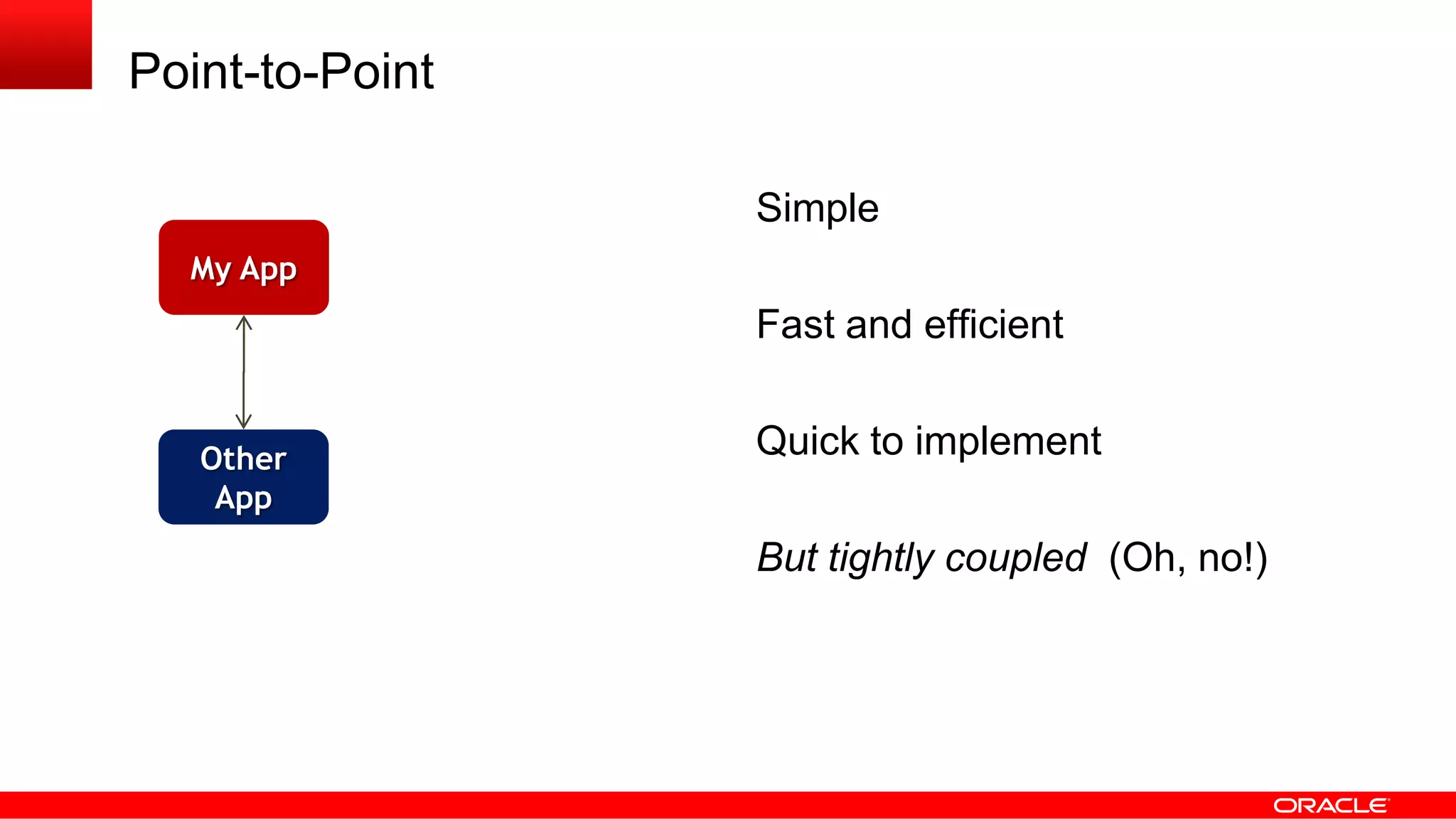 Point-to-Point
Simple
Fast and efficient
Quick to implement
But tightly coupled (Oh, no!)
My App
Other
App
 