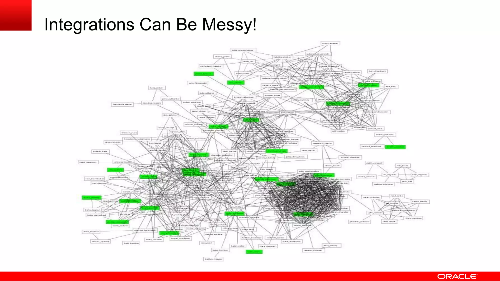 Integrations Can Be Messy!
 