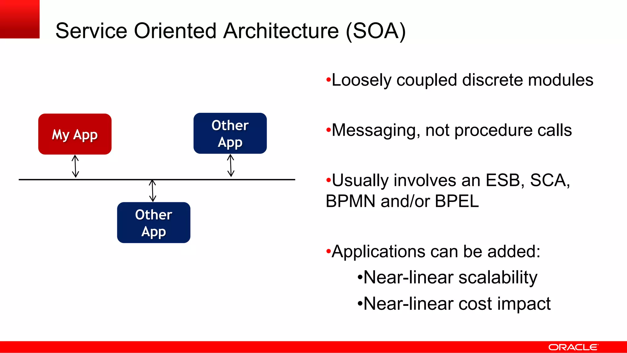Service Oriented Architecture (SOA)
•Loosely coupled discrete modules
•Messaging, not procedure calls
•Usually involves an ESB, SCA,
BPMN and/or BPEL
•Applications can be added:
•Near-linear scalability
•Near-linear cost impact
My App
Other
App
Other
App
 