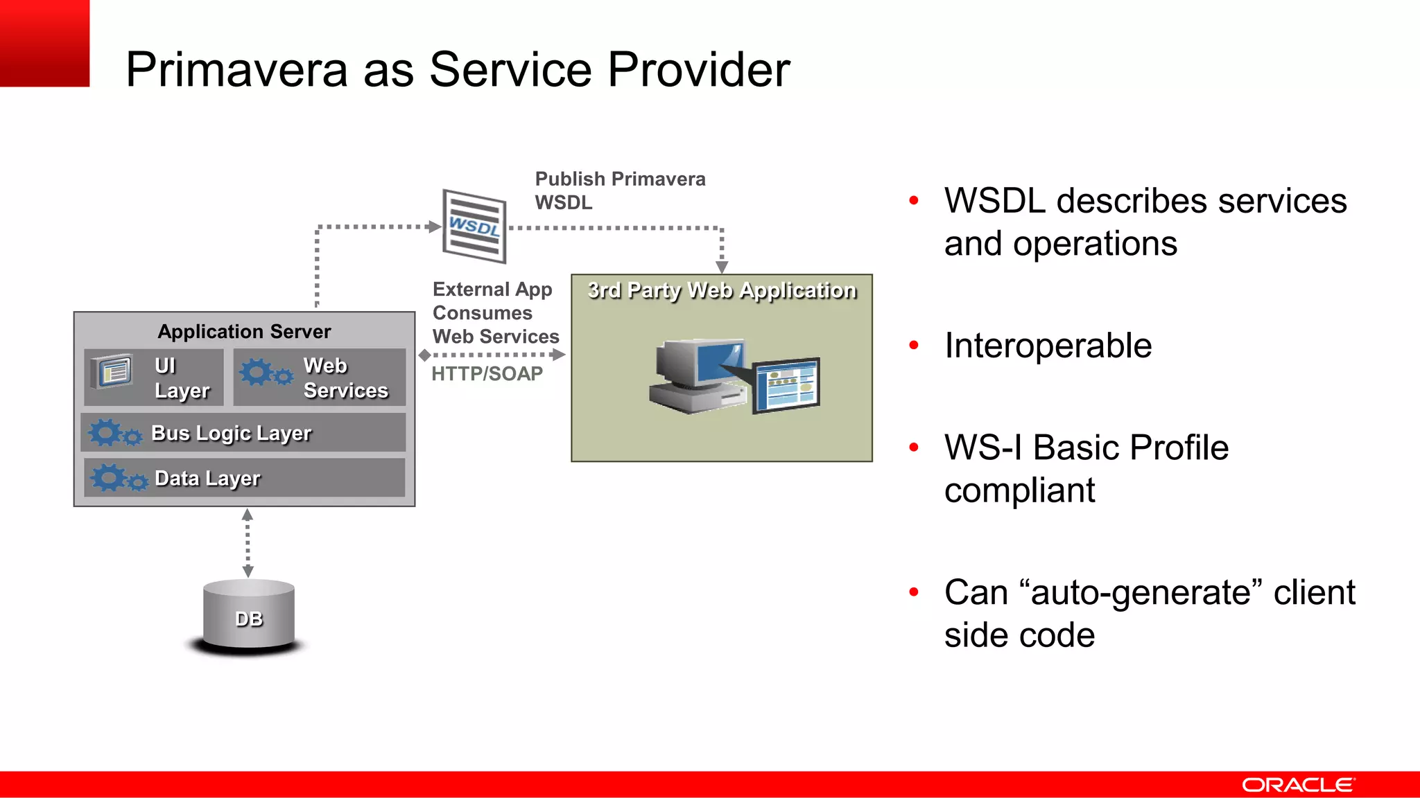 Primavera as Service Provider
Publish Primavera
WSDL
3rd Party Web ApplicationExternal App
Consumes
Web Services
HTTP/SOAP
DB
EAI
Application Server
UI
Layer
Data Layer
Bus Logic Layer
Web
Services
• WSDL describes services
and operations
• Interoperable
• WS-I Basic Profile
compliant
• Can “auto-generate” client
side code
 