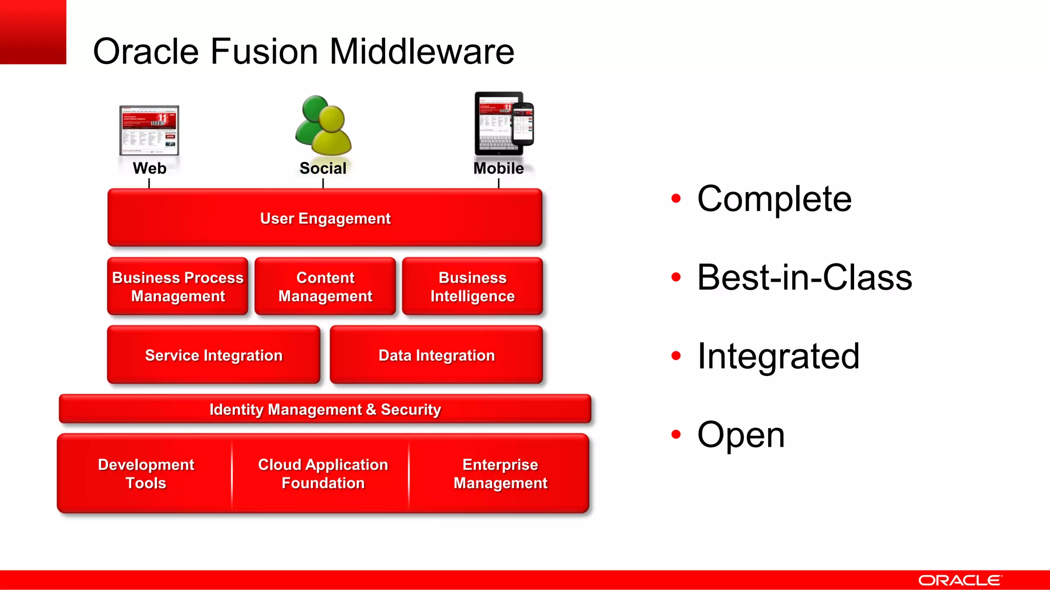 Oracle Fusion Middleware
• Complete
• Best-in-Class
• Integrated
• Open
Development
Tools
Cloud Application
Foundation
Enterprise
Management
Web Social Mobile
User Engagement
Identity Management & Security
Business Process
Management
Content
Management
Business
Intelligence
Service Integration Data Integration
 
