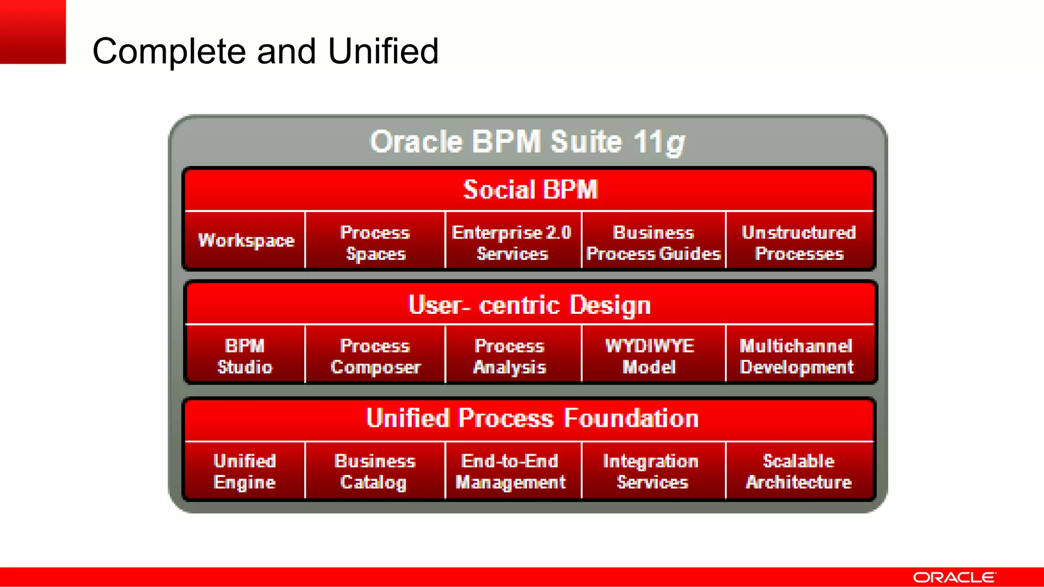 Complete and Unified
 
