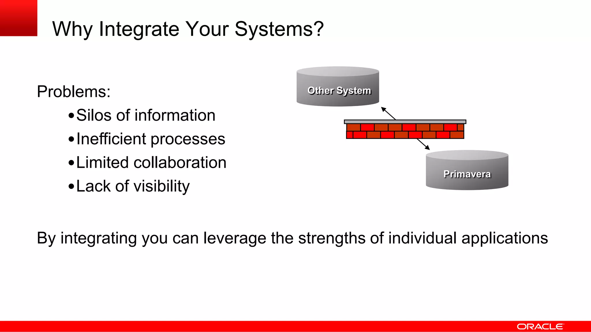 Why Integrate Your Systems?
Problems:
•Silos of information
•Inefficient processes
•Limited collaboration
•Lack of visibility
By integrating you can leverage the strengths of individual applications
Primavera
Other System
 