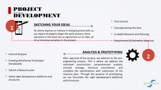 PROJECT
DEVELOPMENT
Process
SKETCHING YOUR IDEAS
As clients express an interest in doing business with us,
our expert strategists begin the work process. Once
everyone in the team has an agreement on an idea, all
of us immerse ourselves in the project.
• First Contact
• Conceptualizing the Idea
• In-depth Research and Planning
• Requirement & Estimation Approval
ANALYSIS & PROTOTYPING
After approval of the project, we advance to the pre-
engineering process. This is where we address the
root-level construction, comprehensive analysis,
concept strategy, technical consultation, and
complete the specifications with submission of the
resource plan. Through the practice of prototyping,
we can formulate the right development platforms
and structures.
• Internal Analysis
• Creating Wireframe/ Prototype/
Storyboards
• Submit a Resource plan
• Select right development platforms and
structures
1
2
 