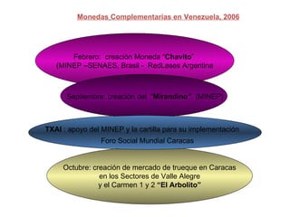 Febrero:  creación Moneda “ Chavito ”  (MINEP –SENAES, Brasil -  RedLases Argentina Septiembre: creación del  “ Mirandino” . (MINEP) Octubre: creación de mercado de trueque en Caracas en los Sectores de Valle Alegre  y el Carmen 1 y 2  “El Arbolito” Monedas   Complementarias en Venezuela, 2006 Monedas   Complementarias en Venezuela, 2006 TXAI  : apoyo del MINEP y la cartilla para su implementación Foro Social Mundial Caracas 