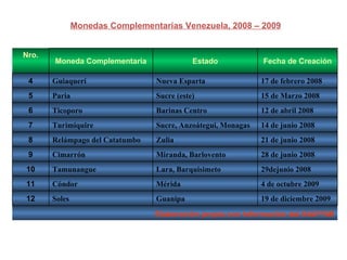 Monedas Complementarias Venezuela, 2008 – 2009 Nro. Moneda Complementaria Estado Fecha de Creación 4 Guiaquerí  Nueva Esparta 17 de febrero 2008 5 Paria  Sucre (este) 15 de Marzo 2008 6 Ticoporo  Barinas Centro 12 de abril 2008 7 Turimiquire  Sucre, Anzoátegui, Monagas 14 de junio 2008 8 Relámpago del Catatumbo Zulia 21 de junio 2008 9 Cimarrón  Miranda, Barlovento 28 de junio 2008 10 Tamunangue  Lara, Barquisimeto 29dejunio 2008 11 Cóndor  Mérida  4 de octubre 2009  12 Soles Guanipa 19 de diciembre 2009 Elaboración propia con Información del INAPYMI 