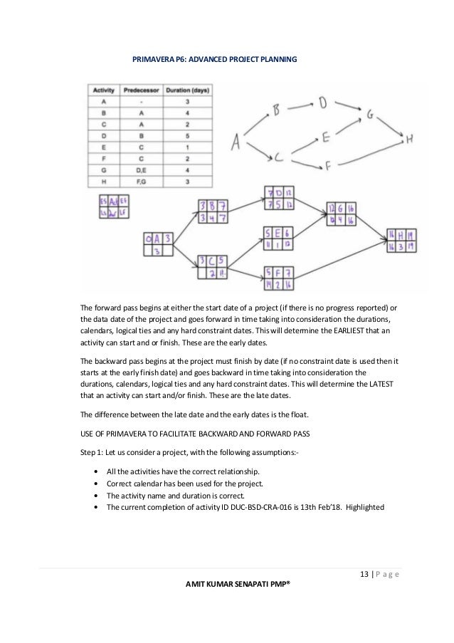 Primavera P6 Advanced Project Planning