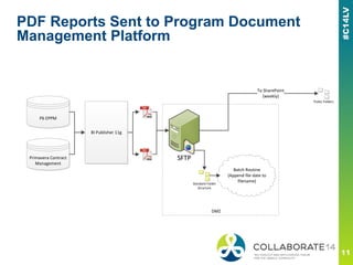 Primavera p6 and contract management together - Oracle Primavera ...