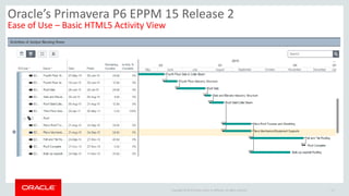 Copyright © 2014 Oracle and/or its affiliates. All rights reserved. 13
Oracle’s Primavera P6 EPPM 15 Release 2
Ease of Use – Basic HTML5 Activity View
 