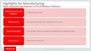Copyright © 2014 Oracle and/or its affiliates. All rights reserved.
Highlights for Manufacturing
Most impactful new features in P6 15 Release 2 Release
• “Global Change on web”
Global Search and
Replace
• Display resource usage when assigning resources to tasksResources
• Filter by WBS – Ability to manage Work Packages that are modeled into WBSTeam Member
• Basic HTML5 Activity ViewGantt Chart
 
