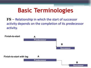 PRIMAVERA P6 FINAL.pptx