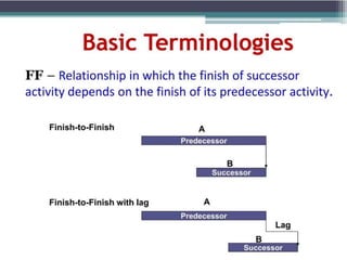 PRIMAVERA P6 FINAL.pptx