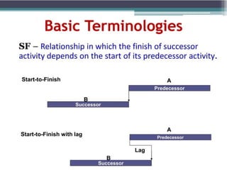 PRIMAVERA P6 FINAL.pptx