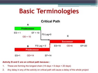 PRIMAVERA P6 FINAL.pptx