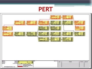 PRIMAVERA P6 FINAL.pptx