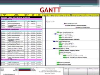 PRIMAVERA P6 FINAL.pptx