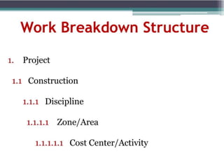 PRIMAVERA P6 FINAL.pptx