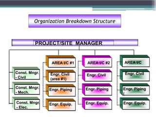 PRIMAVERA P6 FINAL.pptx