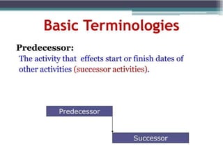 PRIMAVERA P6 FINAL.pptx