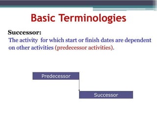 PRIMAVERA P6 FINAL.pptx