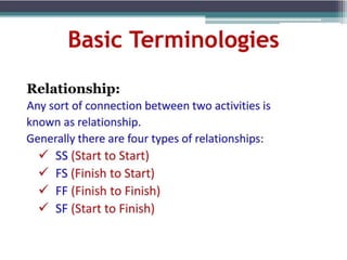 PRIMAVERA P6 FINAL.pptx