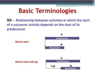 PRIMAVERA P6 FINAL.pptx