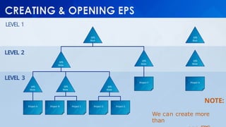 Primavera P6 Introduction ceLecture.pptx
