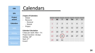 Calendars
OBS
EPS
Project
wizard
Calendars
WBS
Activity
Relationship
Resources
14
3 types of Calendars
- Global
- Resource
- Personal
- Shared
- Project
Calendar Calculation
5 days per week: Mon – Fri
Project duration: 16 days
Holiday: 18th
Start: 2nd
Finish?
 