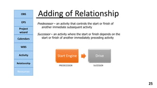 OBS
EPS
Project
wizard
Calendars
WBS
Activity
Relationship
Resources
25
Predecessor – an activity that controls the start or finish of
another immediate subsequent activity
Successor – an activity where the start or finish depends on the
start or finish of another immediately preceding activity
Adding of Relationship
Start Engine Drive
PREDECESSOR SUCESSOR
 