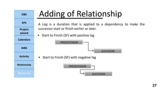 OBS
EPS
Project
wizard
Calendars
WBS
Activity
Relationship
Resources
27
Adding of Relationship
PREDECESSOR
SUCCESOR
• Start to Finish (SF) with negative lag
PREDECESSOR
SUCCESOR
A Lag is a duration that is applied to a dependency to make the
successor start or finish earlier or later.
• Start to Finish (SF) with positive lag
 