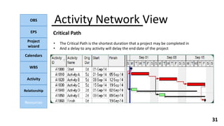 OBS
EPS
Project
wizard
Calendars
WBS
Activity
Relationship
Resources
31
Critical Path
Activity Network View
• The Critical Path is the shortest duration that a project may be completed in
• And a delay to any activity will delay the end date of the project
 