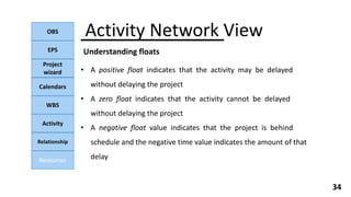OBS
EPS
Project
wizard
Calendars
WBS
Activity
Relationship
Resources
34
Understanding floats
Activity Network View
• A positive float indicates that the activity may be delayed
without delaying the project
• A zero float indicates that the activity cannot be delayed
without delaying the project
• A negative float value indicates that the project is behind
schedule and the negative time value indicates the amount of that
delay
 
