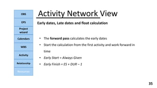 OBS
EPS
Project
wizard
Calendars
WBS
Activity
Relationship
Resources
35
Early dates, Late dates and float calculation
Activity Network View
• The forward pass calculates the early dates
• Start the calculation from the first activity and work forward in
time
• Early Start = Always Given
• Early Finish = ES + DUR – 1
 