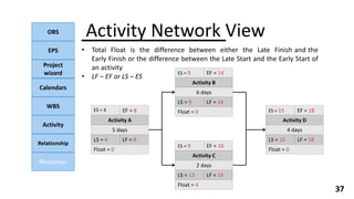 OBS
EPS
Project
wizard
Calendars
WBS
Activity
Relationship
Resources
37
Activity Network View
• Total Float is the difference between either the Late Finish and the
Early Finish or the difference between the Late Start and the Early Start of
an activity
• LF – EF or LS – ES
ES = 4 EF = 8
Activity A
5 days
LS = 4 LF = 8
Float = 0
ES = 9 EF = 14
Activity B
6 days
LS = 9 LF = 14
Float = 0 ES = 15 EF = 18
Activity D
4 days
LS = 15 LF = 18
Float = 0
ES = 9 EF = 10
Activity C
2 days
LS = 13 LF = 14
Float = 4
 