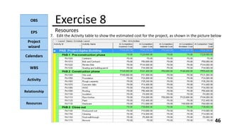 OBS
EPS
Project
wizard
Calendars
WBS
Activity
Relationship
Resources
46
NOTE:
Exercise 8
Resources
7. Edit the Activity table to show the estimated cost for the project, as shown in the picture below
 