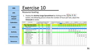 OBS
EPS
Project
wizard
Calendars
WBS
Activity
Relationship
Resources
51
NOTE:
1. Display the Activity Usage Spreadsheet by clicking on the
button, the following picture shows the number of hours per task, adjust the
timescale to weeks
Exercise 10
Resource leveling
 