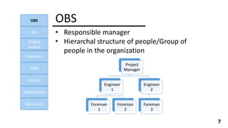 OBS
• Responsible manager
• Hierarchal structure of people/Group of
people in the organization
OBS
EPS
Project
wizard
Calendars
WBS
Activity
Relationship
Resources
Project
Manager
Engineer
1
Foreman
1
Foreman
2
Engineer
2
Foreman
3
7
 