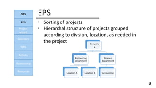 EPS
OBS
EPS
Project
wizard
Calendars
WBS
Activity
Relationship
Resources
8
• Sorting of projects
• Hierarchal structure of projects grouped
according to division, location, as needed in
the project Company
A
Engineering
department
Location A Location B
Finance
department
Accounting
 