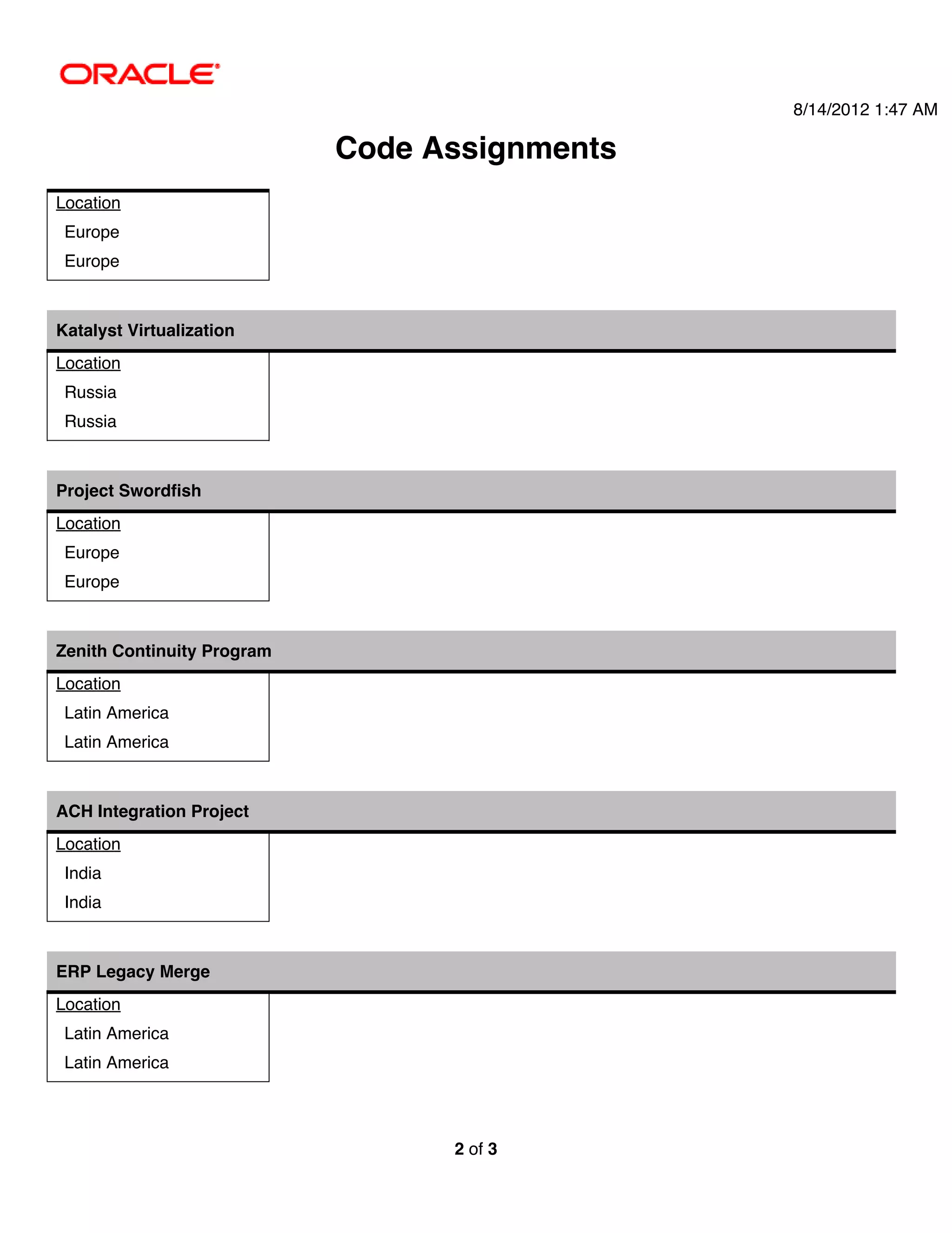 8/14/2012 1:47 AM

                            Code Assignments
Location
 Europe
 Europe



Katalyst Virtualization
Location
 Russia
 Russia



Project Swordfish
Location
 Europe
 Europe



Zenith Continuity Program
Location
 Latin America
 Latin America



ACH Integration Project
Location
 India
 India



ERP Legacy Merge
Location
 Latin America
 Latin America




                                  2 of 3
 