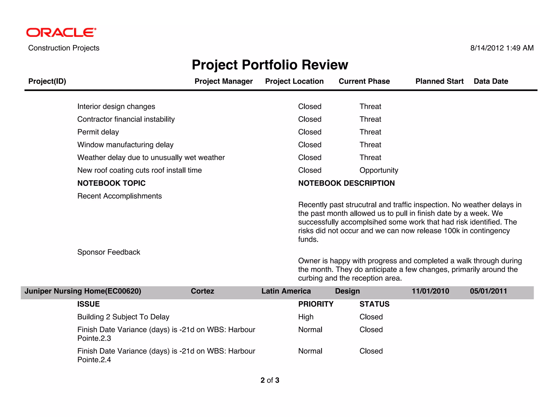 Construction Projects                                                                                                              8/14/2012 1:49 AM

                                                 Project Portfolio Review
Project(ID)                                       Project Manager    Project Location     Current Phase           Planned Start     Data Date


              Interior design changes                                         Closed            Threat
              Contractor financial instability                                Closed            Threat
              Permit delay                                                    Closed            Threat
              Window manufacturing delay                                      Closed            Threat
              Weather delay due to unusually wet weather                      Closed            Threat
              New roof coating cuts roof install time                         Closed            Opportunity
              NOTEBOOK TOPIC                                                  NOTEBOOK DESCRIPTION
              Recent Accomplishments
                                                                              Recently past strucutral and traffic inspection. No weather delays in
                                                                              the past month allowed us to pull in finish date by a week. We
                                                                              successfully accomplsihed some work that had risk identified. The
                                                                              risks did not occur and we can now release 100k in contingency
                                                                              funds.
              Sponsor Feedback
                                                                              Owner is happy with progress and completed a walk through during
                                                                              the month. They do anticipate a few changes, primarily around the
                                                                              curbing and the reception area.
Juniper Nursing Home(EC00620)                    Cortez             Latin America        Design                  11/01/2010        05/01/2011
              ISSUE                                                           PRIORITY          STATUS
              Building 2 Subject To Delay                                     High              Closed
              Finish Date Variance (days) is -21d on WBS: Harbour             Normal            Closed
              Pointe.2.3
              Finish Date Variance (days) is -21d on WBS: Harbour             Normal            Closed
              Pointe.2.4

                                                                    2 of 3
 