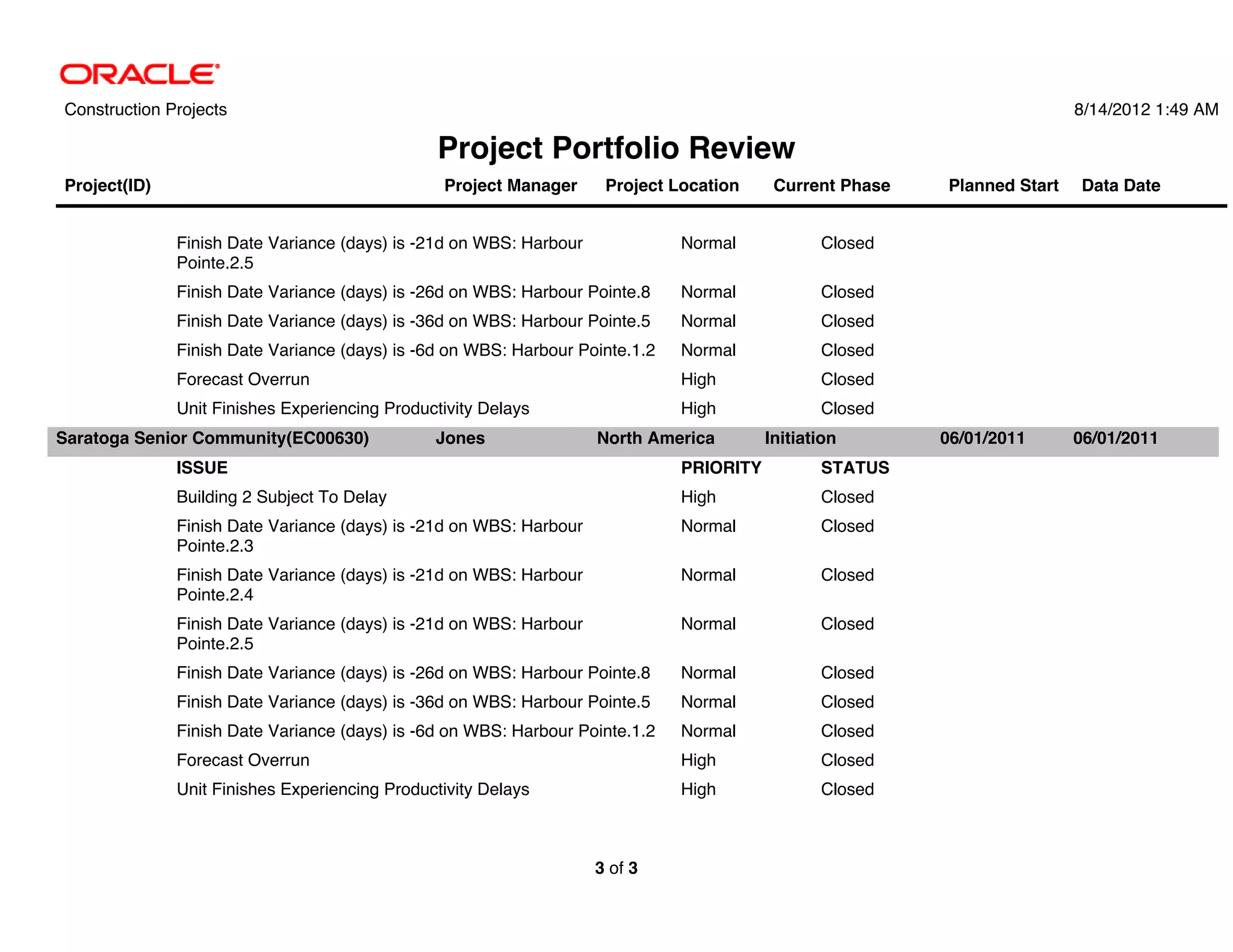 Construction Projects                                                                                                     8/14/2012 1:49 AM

                                               Project Portfolio Review
Project(ID)                                     Project Manager      Project Location     Current Phase   Planned Start   Data Date


              Finish Date Variance (days) is -21d on WBS: Harbour             Normal            Closed
              Pointe.2.5
              Finish Date Variance (days) is -26d on WBS: Harbour Pointe.8    Normal            Closed
              Finish Date Variance (days) is -36d on WBS: Harbour Pointe.5    Normal            Closed
              Finish Date Variance (days) is -6d on WBS: Harbour Pointe.1.2   Normal            Closed
              Forecast Overrun                                                High              Closed
              Unit Finishes Experiencing Productivity Delays                  High              Closed
Saratoga Senior Community(EC00630)             Jones                North America        Initiation       06/01/2011      06/01/2011
              ISSUE                                                           PRIORITY          STATUS
              Building 2 Subject To Delay                                     High              Closed
              Finish Date Variance (days) is -21d on WBS: Harbour             Normal            Closed
              Pointe.2.3
              Finish Date Variance (days) is -21d on WBS: Harbour             Normal            Closed
              Pointe.2.4
              Finish Date Variance (days) is -21d on WBS: Harbour             Normal            Closed
              Pointe.2.5
              Finish Date Variance (days) is -26d on WBS: Harbour Pointe.8    Normal            Closed
              Finish Date Variance (days) is -36d on WBS: Harbour Pointe.5    Normal            Closed
              Finish Date Variance (days) is -6d on WBS: Harbour Pointe.1.2   Normal            Closed
              Forecast Overrun                                                High              Closed
              Unit Finishes Experiencing Productivity Delays                  High              Closed



                                                                    3 of 3
 
