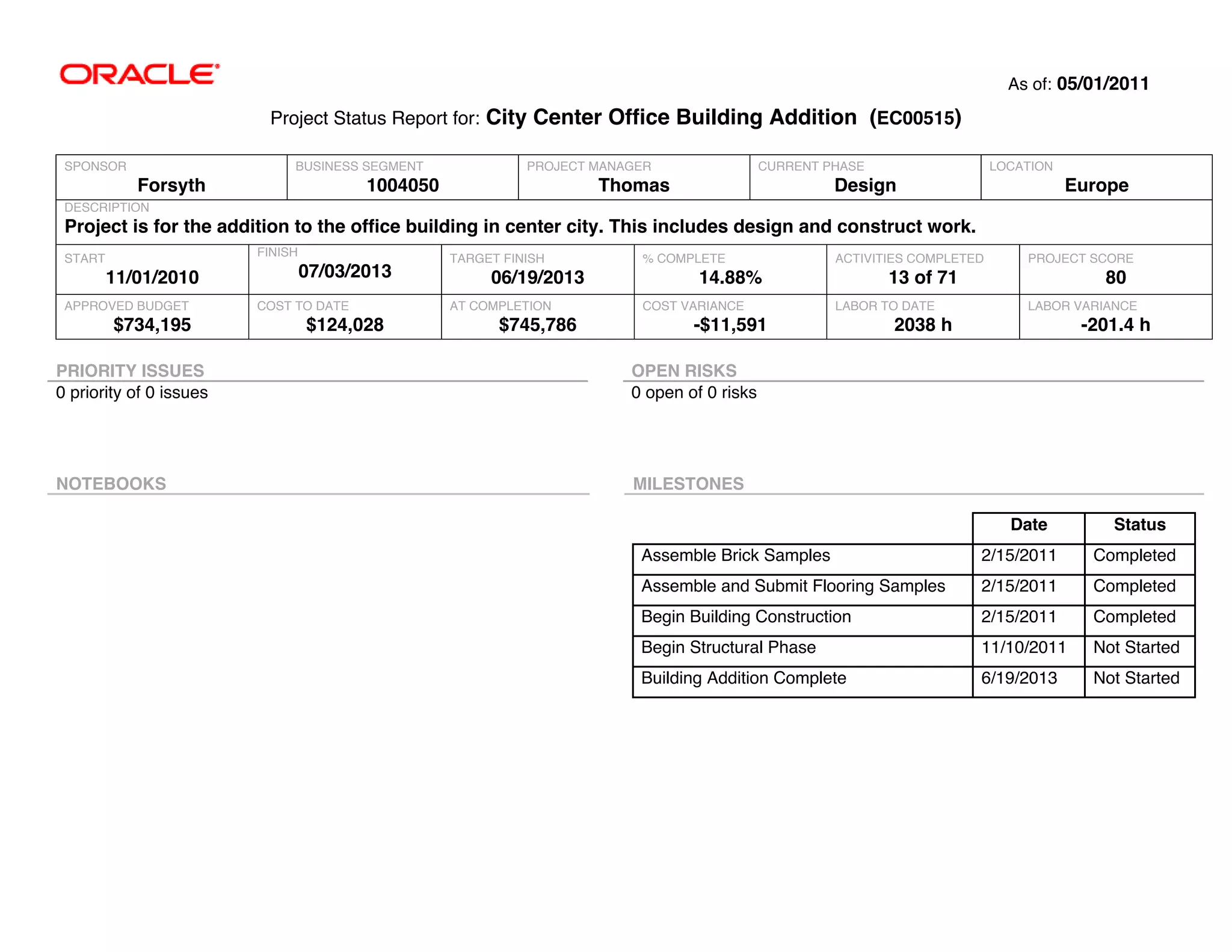 As of: 05/01/2011

                          Project Status Report for: City Center Office Building Addition (EC00515)

 SPONSOR                      BUSINESS SEGMENT               PROJECT MANAGER                 CURRENT PHASE                   LOCATION
            Forsyth                      1004050                     Thomas                           Design                            Europe
 DESCRIPTION
 Project is for the addition to the office building in center city. This includes design and construct work.
                         FINISH
 START                                             TARGET FINISH          % COMPLETE                  ACTIVITIES COMPLETED       PROJECT SCORE
         11/01/2010               07/03/2013            06/19/2013                14.88%                     13 of 71                      80
 APPROVED BUDGET         COST TO DATE              AT COMPLETION          COST VARIANCE               LABOR TO DATE              LABOR VARIANCE
         $734,195                 $124,028               $745,786                -$11,591                    2038 h                      -201.4 h

PRIORITY ISSUES                                                          OPEN RISKS
0 priority of 0 issues                                                   0 open of 0 risks




NOTEBOOKS                                                                MILESTONES

                                                                                                                               Date         Status
                                                                          Assemble Brick Samples                         2/15/2011        Completed
                                                                          Assemble and Submit Flooring Samples           2/15/2011        Completed
                                                                          Begin Building Construction                    2/15/2011        Completed
                                                                          Begin Structural Phase                         11/10/2011       Not Started
                                                                          Building Addition Complete                     6/19/2013        Not Started
 