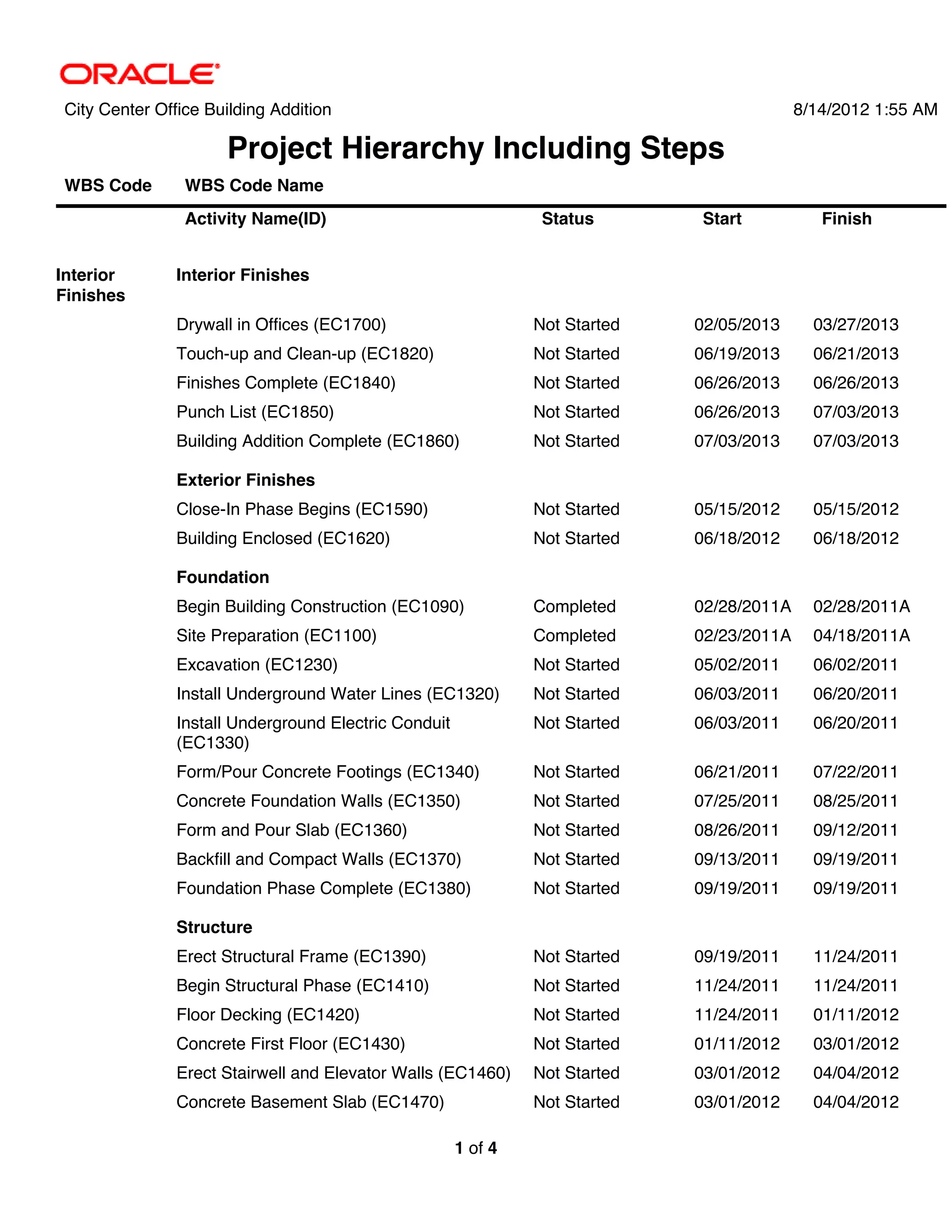 City Center Office Building Addition                                                       8/14/2012 1:55 AM

                     Project Hierarchy Including Steps
WBS Code        WBS Code Name
                Activity Name(ID)                               Status       Start            Finish


Interior       Interior Finishes
Finishes
               Drywall in Offices (EC1700)                     Not Started   02/05/2013      03/27/2013
               Touch-up and Clean-up (EC1820)                  Not Started   06/19/2013      06/21/2013
               Finishes Complete (EC1840)                      Not Started   06/26/2013      06/26/2013
               Punch List (EC1850)                             Not Started   06/26/2013      07/03/2013
               Building Addition Complete (EC1860)             Not Started   07/03/2013      07/03/2013

               Exterior Finishes
               Close-In Phase Begins (EC1590)                  Not Started   05/15/2012      05/15/2012
               Building Enclosed (EC1620)                      Not Started   06/18/2012      06/18/2012

               Foundation
               Begin Building Construction (EC1090)            Completed     02/28/2011A     02/28/2011A
               Site Preparation (EC1100)                       Completed     02/23/2011A     04/18/2011A
               Excavation (EC1230)                             Not Started   05/02/2011      06/02/2011
               Install Underground Water Lines (EC1320)        Not Started   06/03/2011      06/20/2011
               Install Underground Electric Conduit            Not Started   06/03/2011      06/20/2011
               (EC1330)
               Form/Pour Concrete Footings (EC1340)            Not Started   06/21/2011      07/22/2011
               Concrete Foundation Walls (EC1350)              Not Started   07/25/2011      08/25/2011
               Form and Pour Slab (EC1360)                     Not Started   08/26/2011      09/12/2011
               Backfill and Compact Walls (EC1370)             Not Started   09/13/2011      09/19/2011
               Foundation Phase Complete (EC1380)              Not Started   09/19/2011      09/19/2011

               Structure
               Erect Structural Frame (EC1390)                 Not Started   09/19/2011      11/24/2011
               Begin Structural Phase (EC1410)                 Not Started   11/24/2011      11/24/2011
               Floor Decking (EC1420)                          Not Started   11/24/2011      01/11/2012
               Concrete First Floor (EC1430)                   Not Started   01/11/2012      03/01/2012
               Erect Stairwell and Elevator Walls (EC1460)     Not Started   03/01/2012      04/04/2012
               Concrete Basement Slab (EC1470)                 Not Started   03/01/2012      04/04/2012

                                                      1 of 4
 