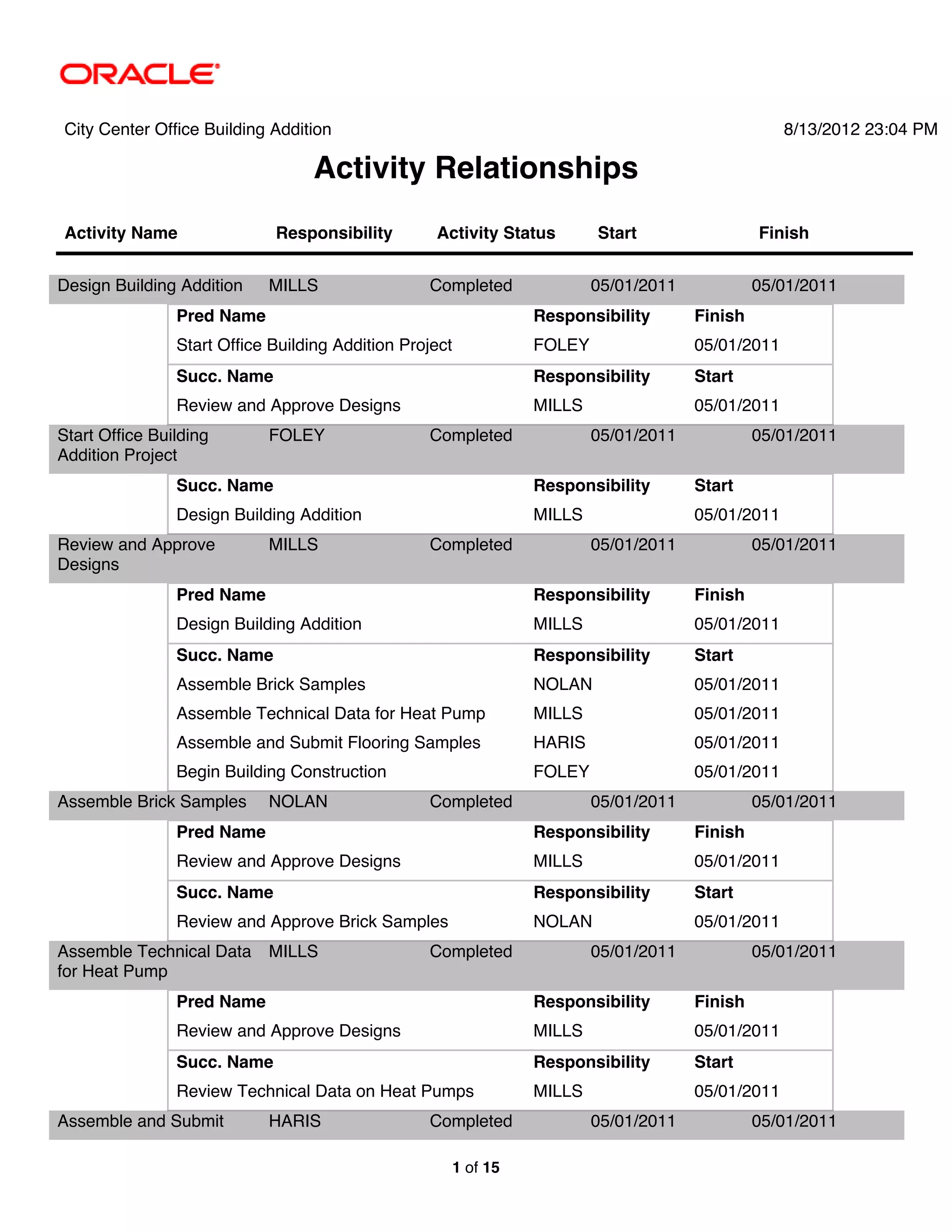City Center Office Building Addition                                                                 8/13/2012 23:04 PM

                                  Activity Relationships
Activity Name                Responsibility        Activity Status         Start                 Finish


Design Building Addition    MILLS                 Completed                05/01/2011            05/01/2011
                Pred Name                                          Responsibility       Finish
                Start Office Building Addition Project             FOLEY                05/01/2011
                Succ. Name                                         Responsibility       Start
                Review and Approve Designs                         MILLS                05/01/2011
Start Office Building       FOLEY                 Completed                05/01/2011            05/01/2011
Addition Project
                Succ. Name                                         Responsibility       Start
                Design Building Addition                           MILLS                05/01/2011
Review and Approve          MILLS                 Completed                05/01/2011            05/01/2011
Designs
                Pred Name                                          Responsibility       Finish
                Design Building Addition                           MILLS                05/01/2011
                Succ. Name                                         Responsibility       Start
                Assemble Brick Samples                             NOLAN                05/01/2011
                Assemble Technical Data for Heat Pump              MILLS                05/01/2011
                Assemble and Submit Flooring Samples               HARIS                05/01/2011
                Begin Building Construction                        FOLEY                05/01/2011
Assemble Brick Samples      NOLAN                 Completed                05/01/2011            05/01/2011
                Pred Name                                          Responsibility       Finish
                Review and Approve Designs                         MILLS                05/01/2011
                Succ. Name                                         Responsibility       Start
                Review and Approve Brick Samples                   NOLAN                05/01/2011
Assemble Technical Data     MILLS                 Completed                05/01/2011            05/01/2011
for Heat Pump
                Pred Name                                          Responsibility       Finish
                Review and Approve Designs                         MILLS                05/01/2011
                Succ. Name                                         Responsibility       Start
                Review Technical Data on Heat Pumps                MILLS                05/01/2011
Assemble and Submit         HARIS                 Completed                05/01/2011            05/01/2011

                                                         1 of 15
 