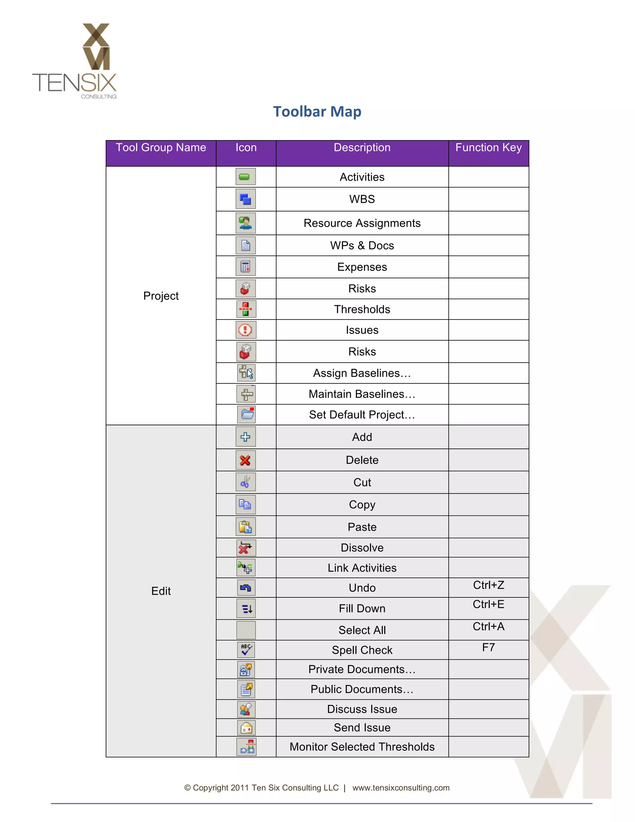 Primavera P6 Professional Toolbar Map | PDF