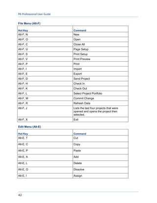 Primavera P6 User guide.pdf