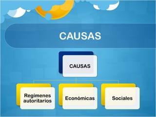 CAUSAS 