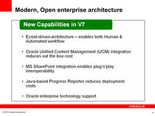 Modern, Open enterprise architecture




© 2010 Oracle Corporation                           11
 